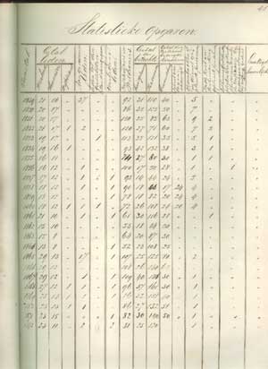Statistisch overzicht van de leden uit 1872